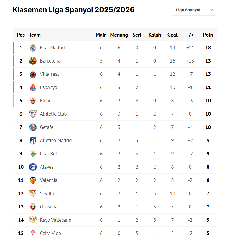 klasmen LA Liga 2025/2026